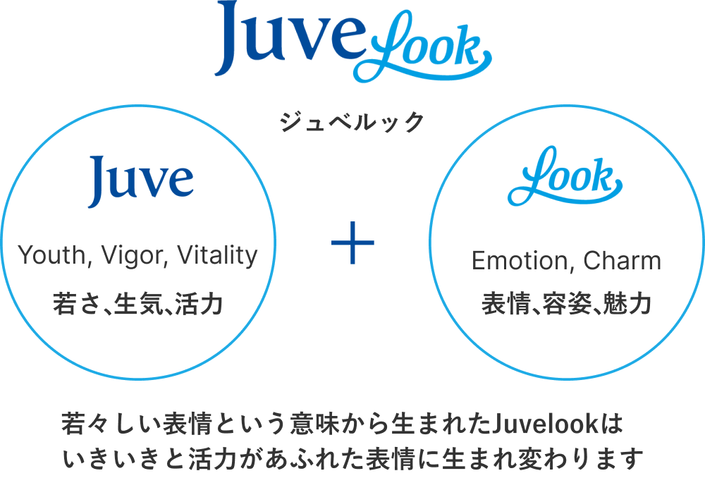若々しい表情という意味から生まれたJuvelookは いきいきと活力があふれた表情に生まれ変わります